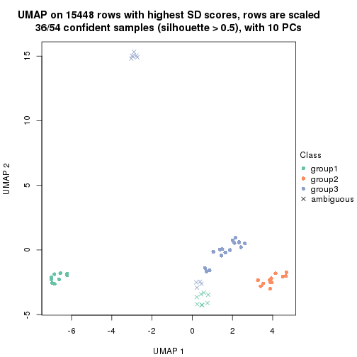 plot of chunk tab-SD-mclust-dimension-reduction-2