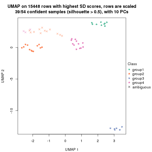 plot of chunk tab-SD-mclust-dimension-reduction-3