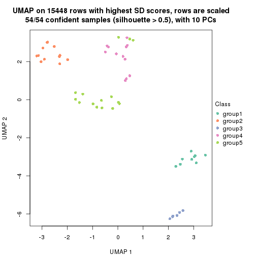 plot of chunk tab-SD-mclust-dimension-reduction-4