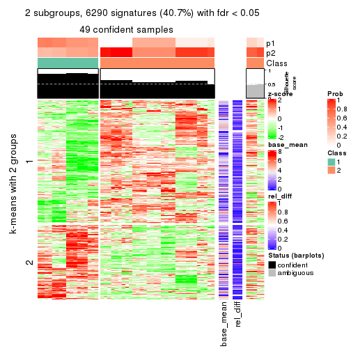 plot of chunk tab-SD-mclust-get-signatures-1