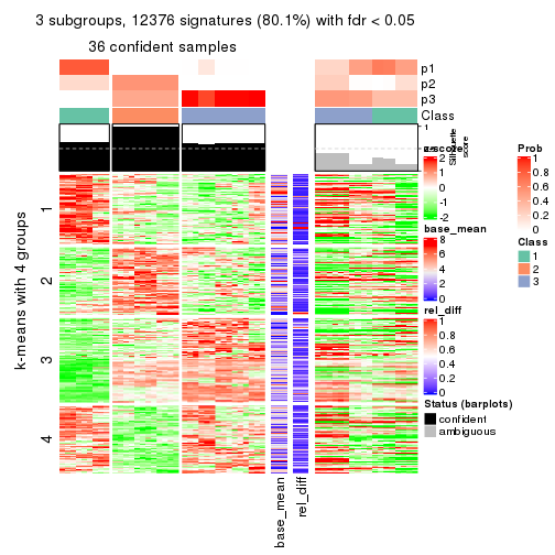 plot of chunk tab-SD-mclust-get-signatures-2