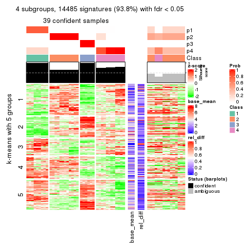 plot of chunk tab-SD-mclust-get-signatures-3