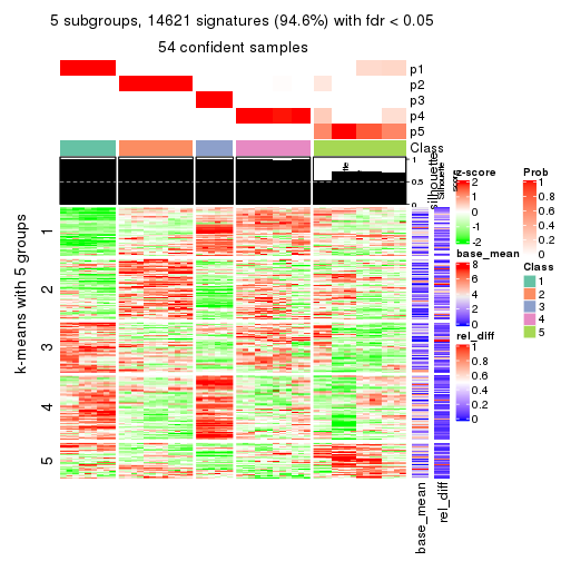 plot of chunk tab-SD-mclust-get-signatures-4