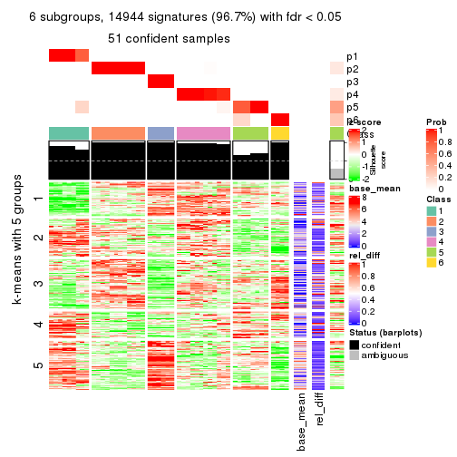 plot of chunk tab-SD-mclust-get-signatures-5