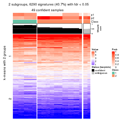 plot of chunk tab-SD-mclust-get-signatures-no-scale-1