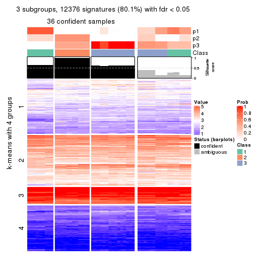 plot of chunk tab-SD-mclust-get-signatures-no-scale-2