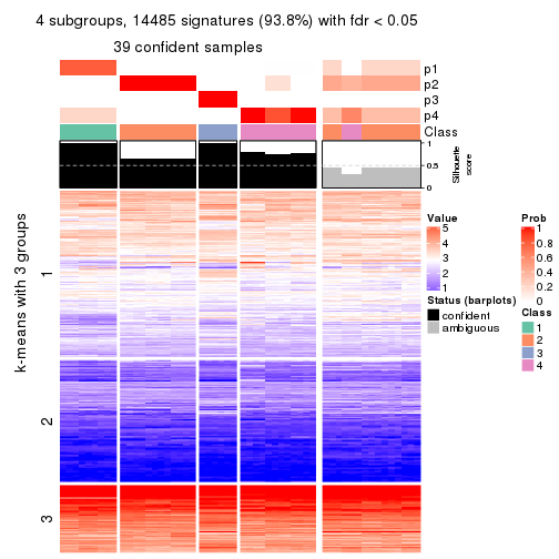 plot of chunk tab-SD-mclust-get-signatures-no-scale-3