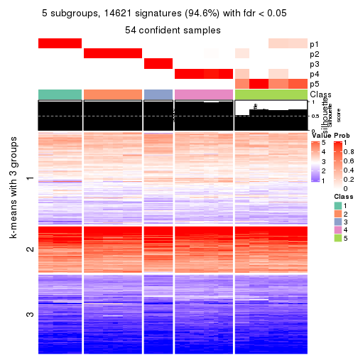 plot of chunk tab-SD-mclust-get-signatures-no-scale-4