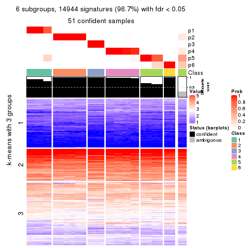 plot of chunk tab-SD-mclust-get-signatures-no-scale-5