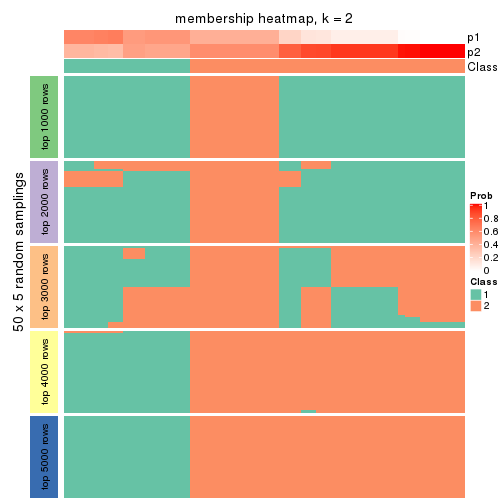 plot of chunk tab-SD-mclust-membership-heatmap-1