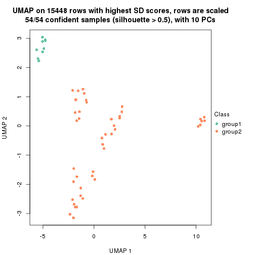 plot of chunk tab-SD-pam-dimension-reduction-1