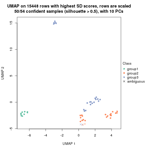 plot of chunk tab-SD-pam-dimension-reduction-2