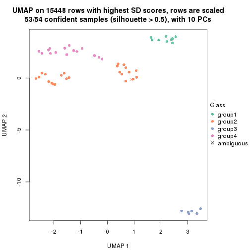 plot of chunk tab-SD-pam-dimension-reduction-3