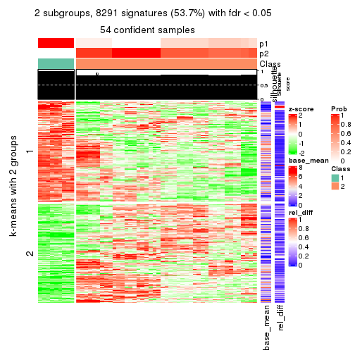 plot of chunk tab-SD-pam-get-signatures-1