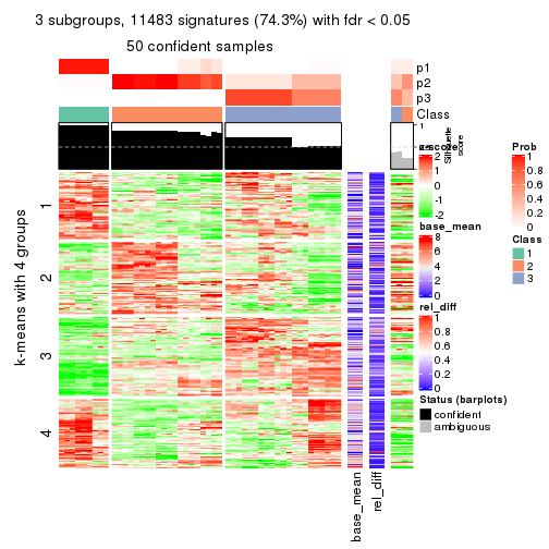 plot of chunk tab-SD-pam-get-signatures-2