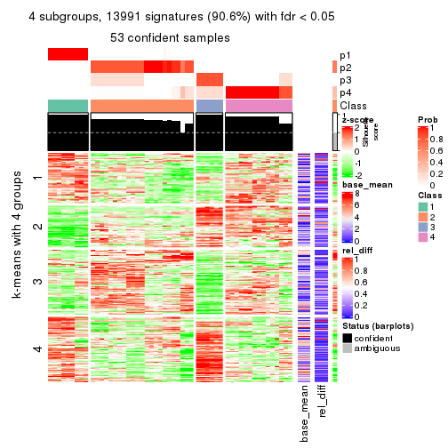 plot of chunk tab-SD-pam-get-signatures-3