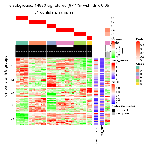 plot of chunk tab-SD-pam-get-signatures-5