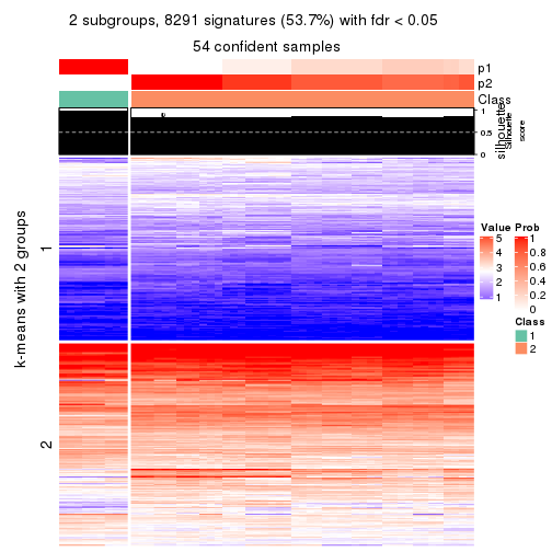 plot of chunk tab-SD-pam-get-signatures-no-scale-1