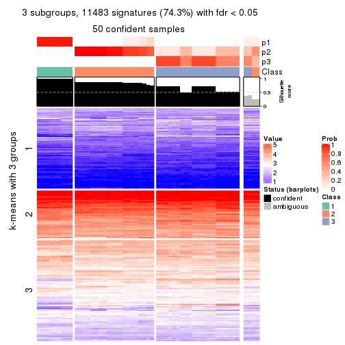 plot of chunk tab-SD-pam-get-signatures-no-scale-2