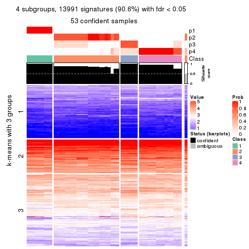 plot of chunk tab-SD-pam-get-signatures-no-scale-3