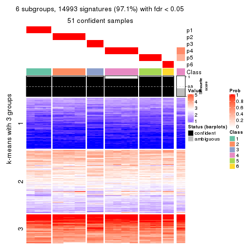 plot of chunk tab-SD-pam-get-signatures-no-scale-5