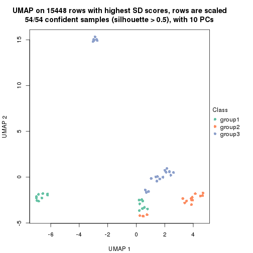 plot of chunk tab-SD-skmeans-dimension-reduction-2