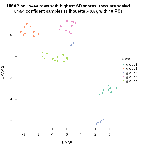 plot of chunk tab-SD-skmeans-dimension-reduction-4