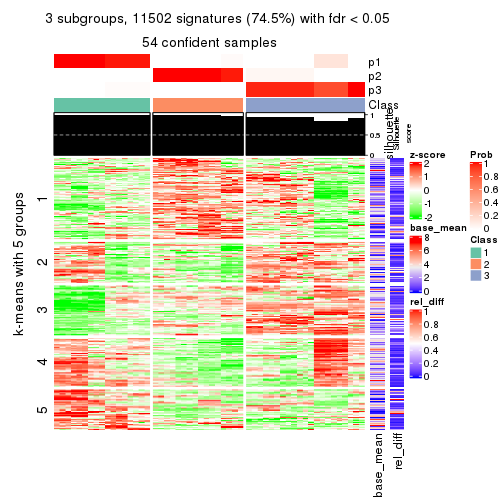 plot of chunk tab-SD-skmeans-get-signatures-2