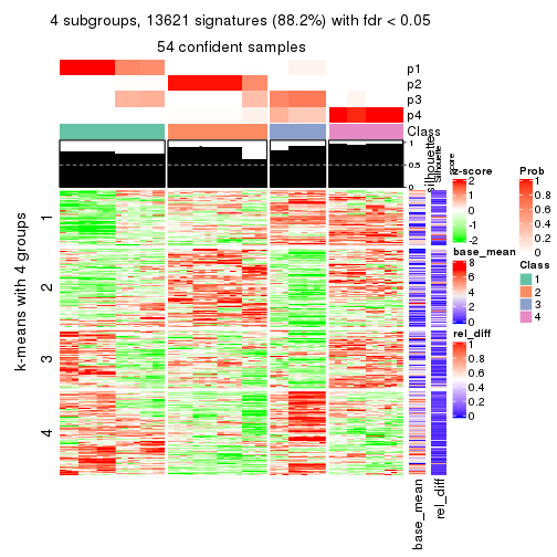 plot of chunk tab-SD-skmeans-get-signatures-3