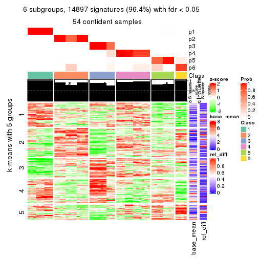 plot of chunk tab-SD-skmeans-get-signatures-5