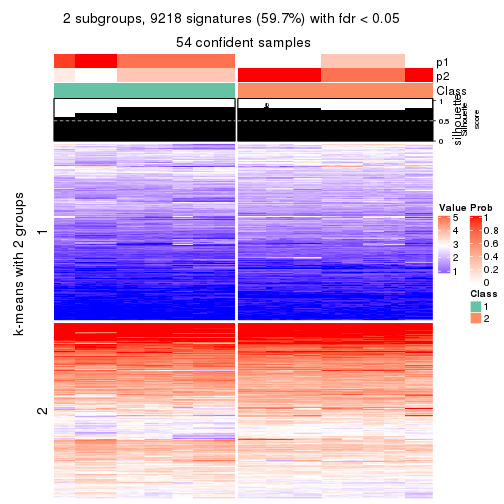 plot of chunk tab-SD-skmeans-get-signatures-no-scale-1