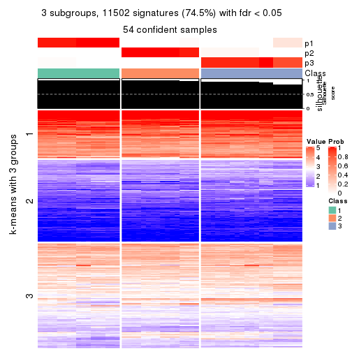 plot of chunk tab-SD-skmeans-get-signatures-no-scale-2