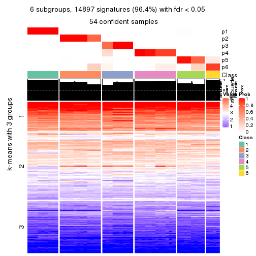 plot of chunk tab-SD-skmeans-get-signatures-no-scale-5