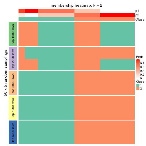 plot of chunk tab-SD-skmeans-membership-heatmap-1