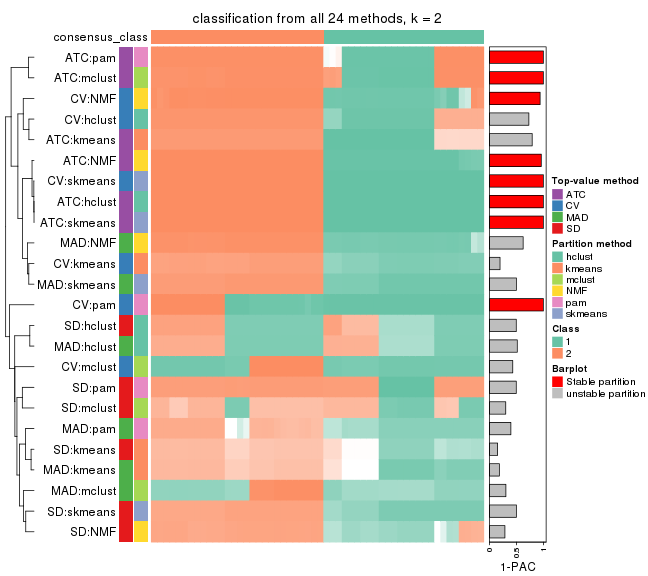 plot of chunk tab-collect-classes-from-consensus-partition-list-1