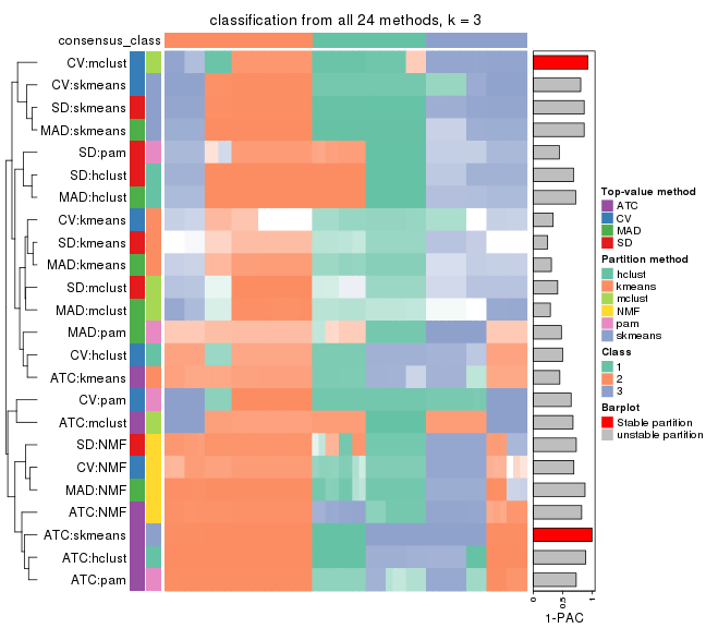 plot of chunk tab-collect-classes-from-consensus-partition-list-2