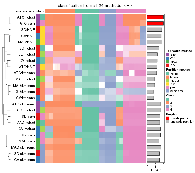 plot of chunk tab-collect-classes-from-consensus-partition-list-3