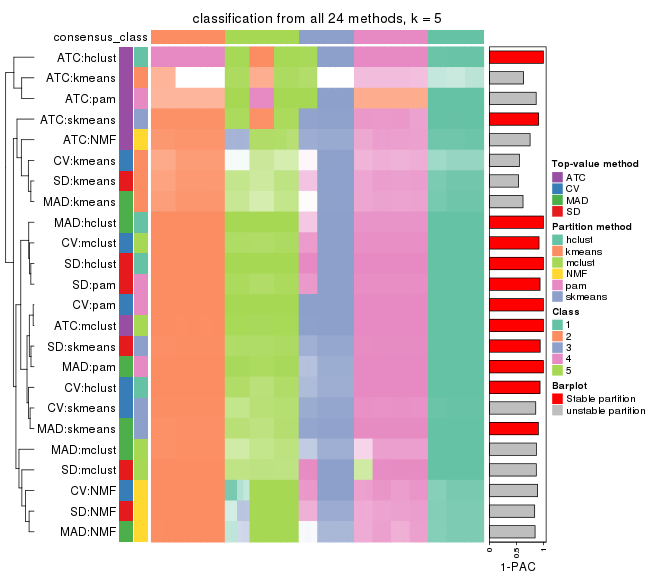 plot of chunk tab-collect-classes-from-consensus-partition-list-4