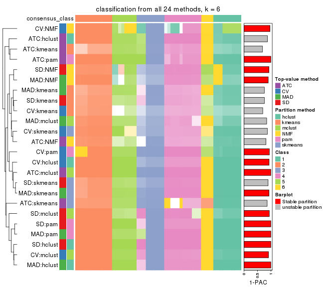 plot of chunk tab-collect-classes-from-consensus-partition-list-5