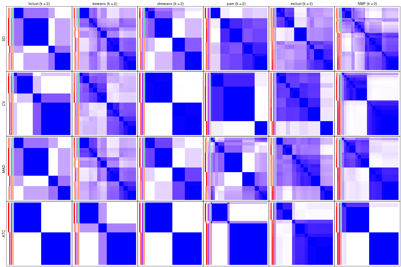 plot of chunk tab-collect-consensus-heatmap-1