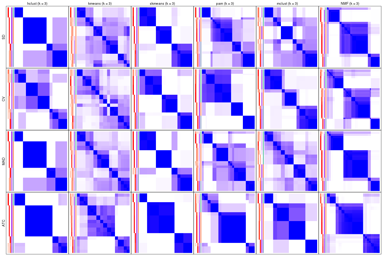 plot of chunk tab-collect-consensus-heatmap-2