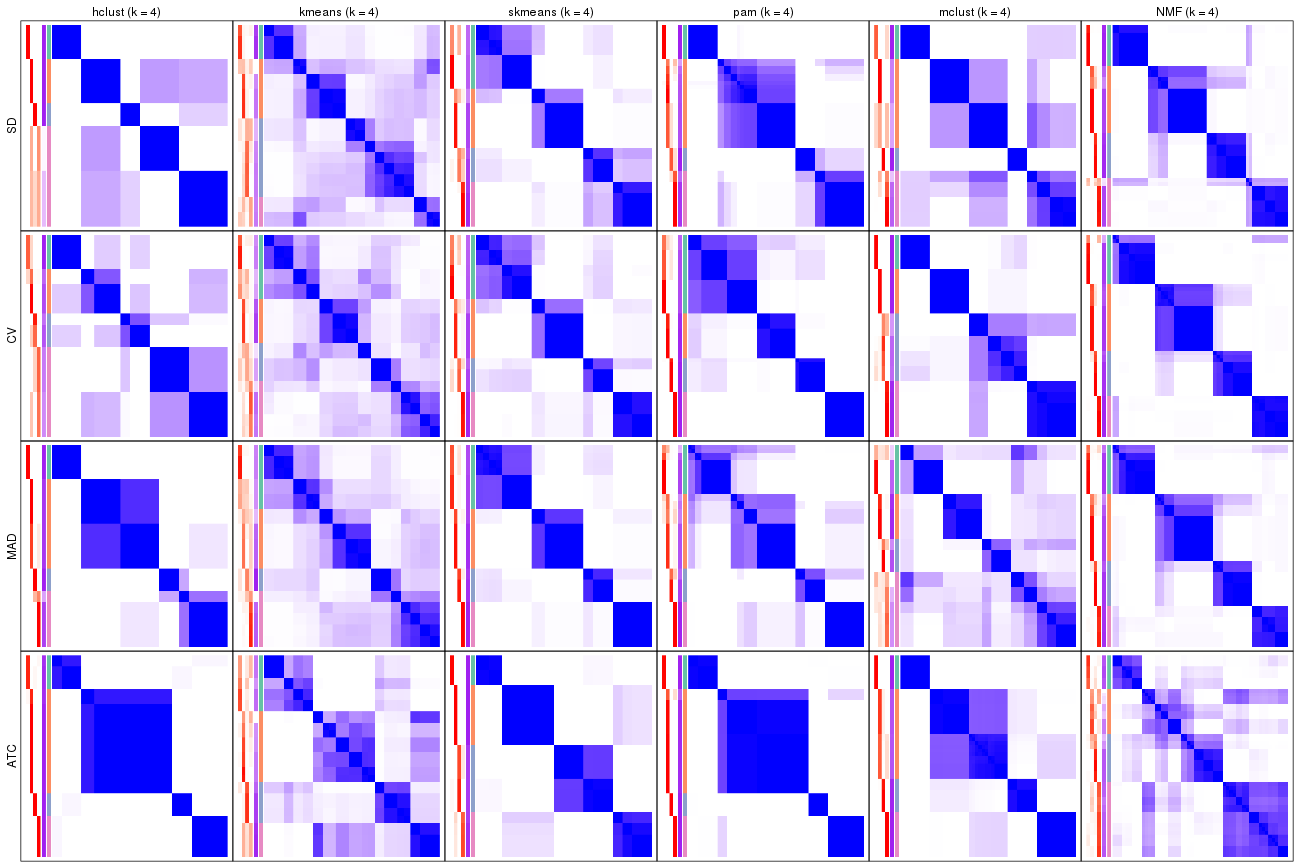 plot of chunk tab-collect-consensus-heatmap-3