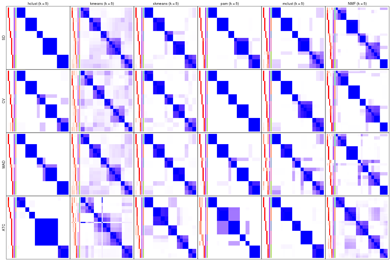 plot of chunk tab-collect-consensus-heatmap-4