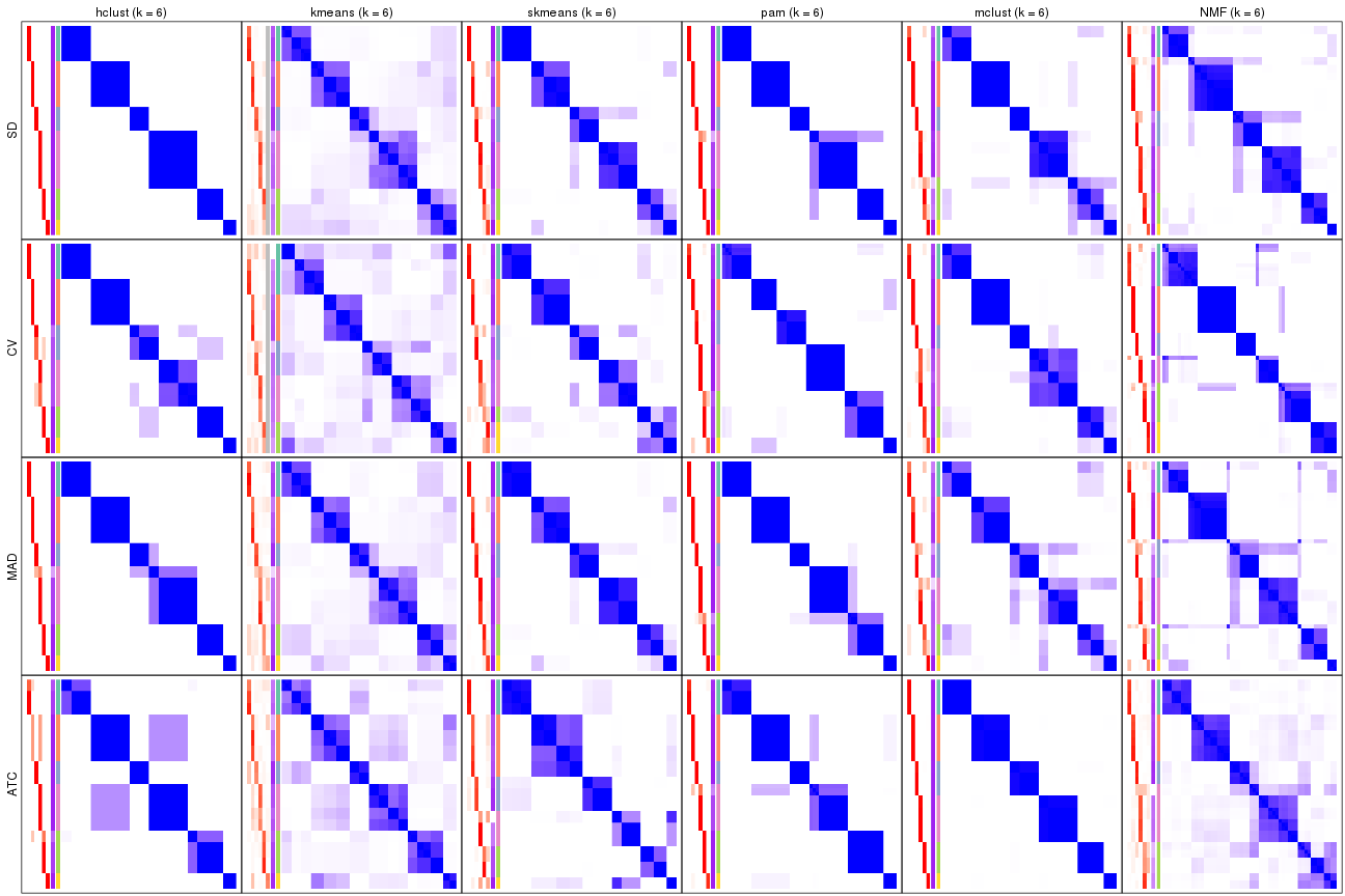 plot of chunk tab-collect-consensus-heatmap-5