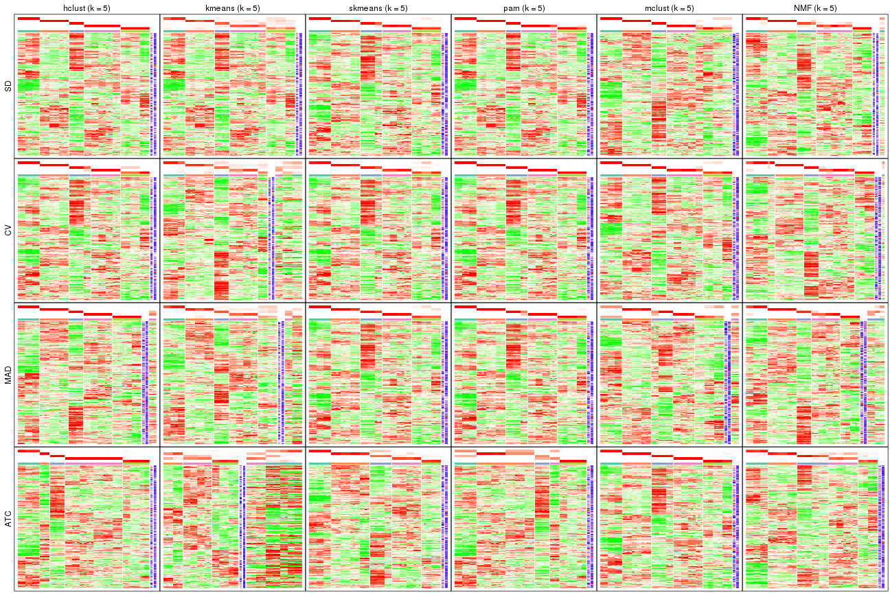 plot of chunk tab-collect-get-signatures-4