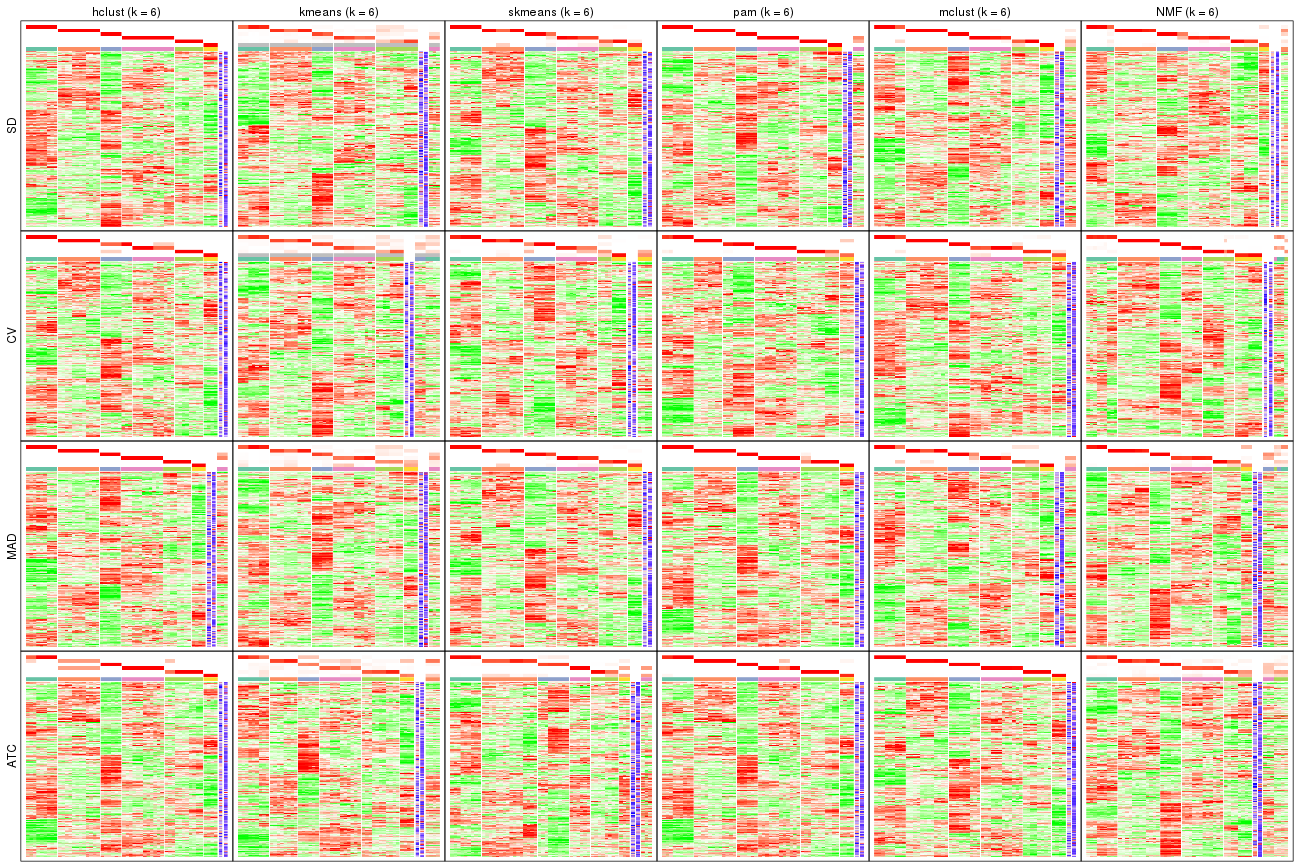 plot of chunk tab-collect-get-signatures-5