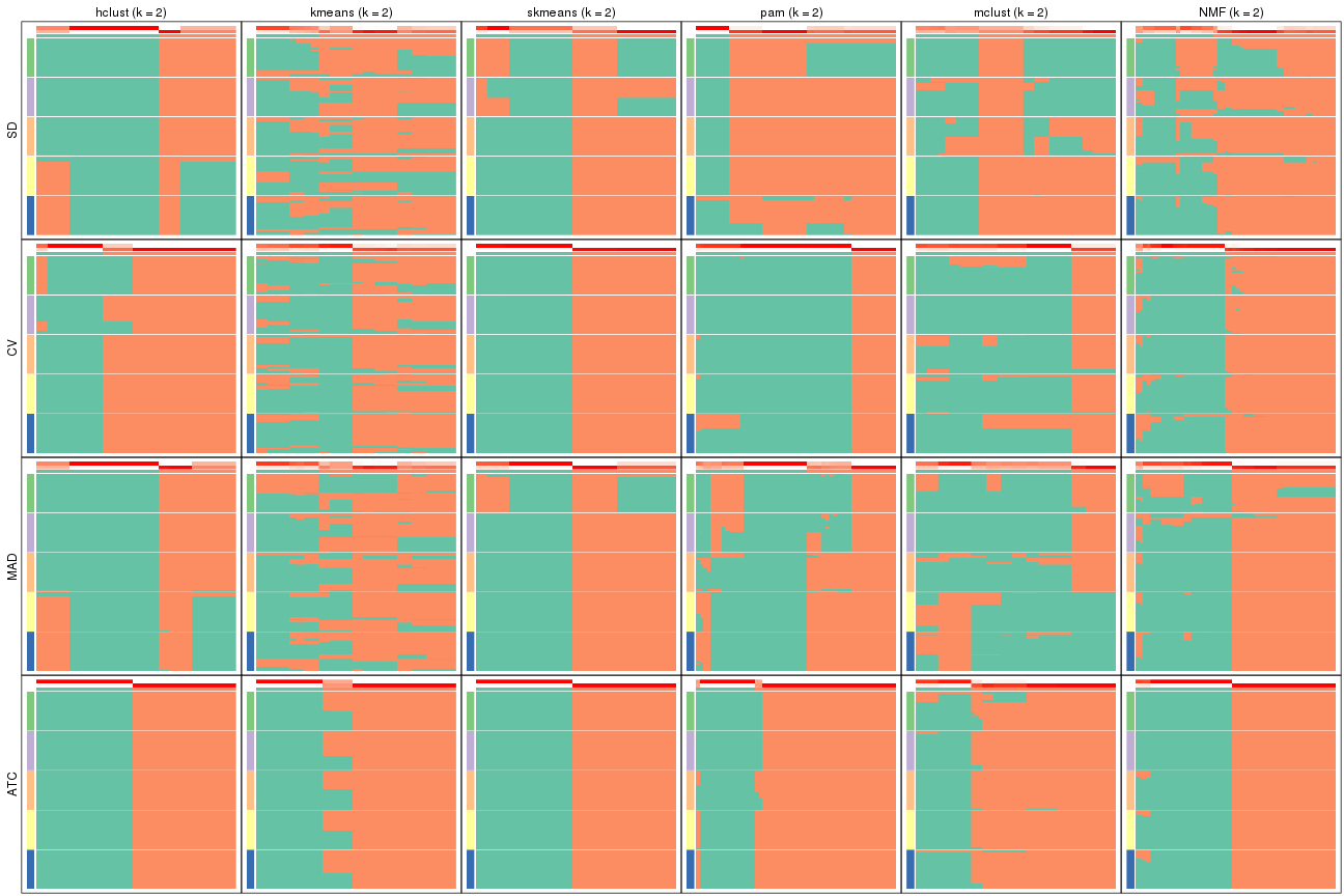 plot of chunk tab-collect-membership-heatmap-1