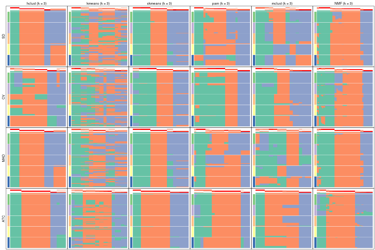 plot of chunk tab-collect-membership-heatmap-2