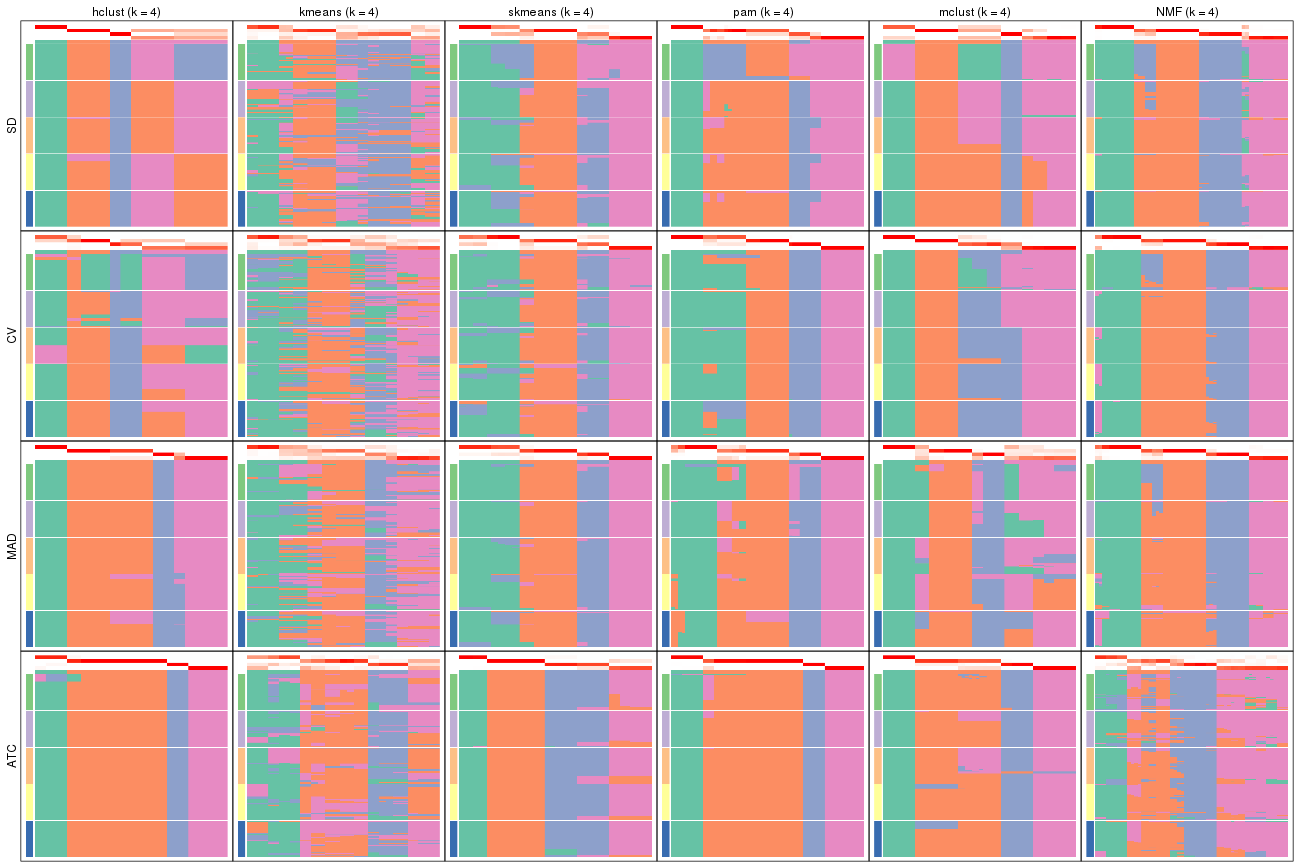 plot of chunk tab-collect-membership-heatmap-3