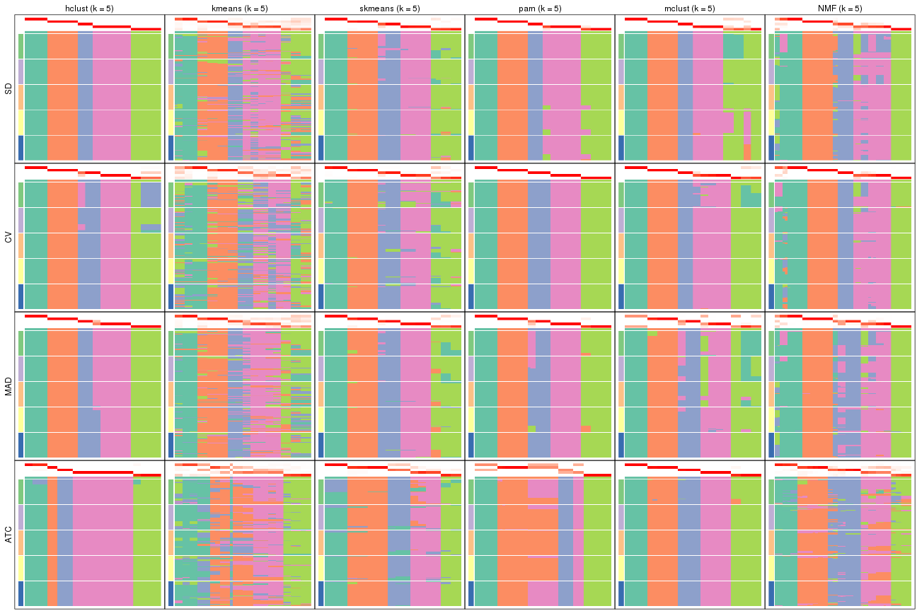 plot of chunk tab-collect-membership-heatmap-4